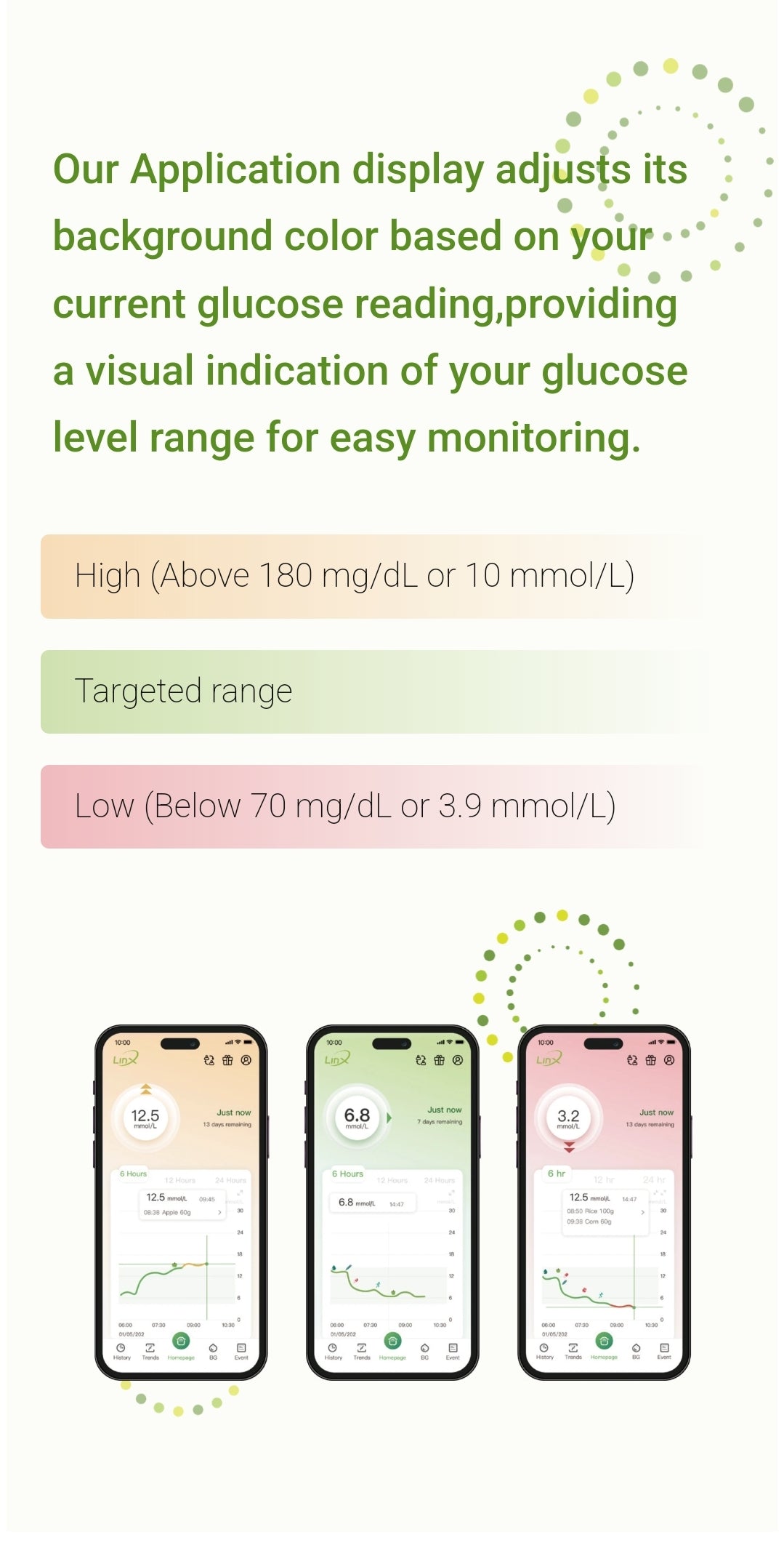 LinX Continuous Glucose Monitoring System Sensor - CGMS